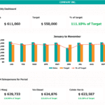 Monthly Sales Performance Dashboard Overview | eFinancialModels Sales dashboard displaying monthly performance and top salesperson rankings.