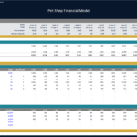 Payroll and tax summary for pet shop with monthly figures for employee wages and bonuses.
