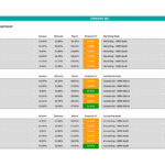 OKR Summary Dashboard by Department | eFinancialModels OKR summary with performance metrics for Sales, Financial, HR, Marketing, Commercial, and Accounting departments.