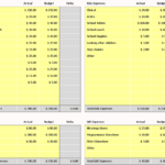 Expense Input Comparison for Budget Planning | eFinancialModels Budget comparison table showing actual and planned expenses across multiple categories.