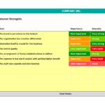 Internal Strength Analysis for Business Strategy | eFinancialModels Internal strengths chart displaying importance and intensity levels for business insights.