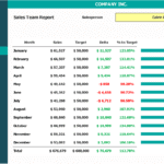 Annual Sales Team Performance Report | eFinancialModels Sales report displaying monthly sales, targets, and performance metrics.
