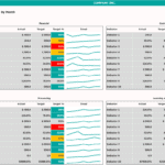 Monthly Performance Scorecard with Trends | eFinancialModels Scorecard displaying monthly indicators with actuals, targets, and performance trends.