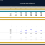 Pet Shop Financial Model Summary and CapEx Analysis | eFinancialModels Financial model displaying CapEx and depreciation for a pet shop from 2022 to 2031.