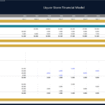 Liquor Store Financial Model – Capital Expenditures Overview | eFinancialModels Forecast of capital expenditures for a liquor store by year, including totals and depreciation.