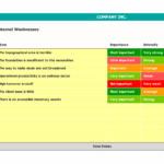 Internal Weaknesses Analysis in SWOT Framework | eFinancialModels SWOT analysis highlighting internal weaknesses with importance ratings