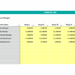 Salary Ranges for Sales and Marketing Roles | eFinancialModels Chart showing salary ranges for Sales Manager, Sales Director, Marketing Manager, Marketing Director, and Marketing Intern.