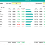 Sales Performance Summary Report for July & Year-to-Date | eFinancialModels Sales report showing individual performance, targets, and delta for July.