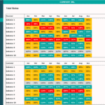 Total Status Dashboard for Financial and Customer KPIs | eFinancialModels Total status dashboard displaying financial and customer KPIs with monthly percentages.