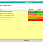 SWOT Analysis - External Opportunities Overview | eFinancialModels SWOT analysis chart detailing external opportunities, importance, urgency, and trends.
