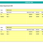 Sales Department OKR Targets and Progress Tracking | eFinancialModels Chart showing Sales Department objectives and key results with monthly progress percentages.