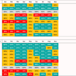 Performance Metrics Dashboard: Processing and Learning Indicators | eFinancialModels Table displaying monthly performance metrics for processing and learning indicators with YTD totals.