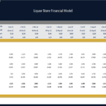 Financial Model Inventory Analysis | eFinancialModels Graph showing opening inventory and cost of units sold with quantities and values