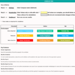Nine Box Performance Evaluation Template Overview | eFinancialModels Nine Box evaluation grid illustrating performance metrics for employee assessment.