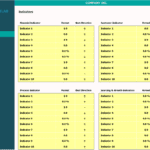 Key Performance Indicators Overview | eFinancialModels Performance indicators table showing metrics and trend directions for analysis.
