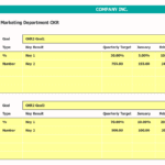 Marketing Department OKR Overview for Q2 | eFinancialModels Chart displaying the OKRs for the Marketing Department with key results and progress percentages for Q2
