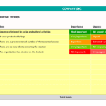External Threats Analysis in SWOT Framework | eFinancialModels External threats