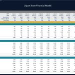 Liquor Store Revenue & COGS Analysis Model | eFinancialModels Liquor store financial model showing revenue and COGS for different products.