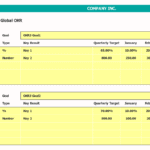Global OKR Dashboard for Financial Department | eFinancialModels Global OKR chart showing performance metrics for financial department goals.