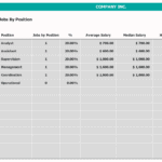 Jobs by Position Salary Overview | eFinancialModels Salary distribution for jobs by position including averages and medians.