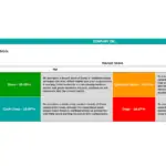 BCG Matrix for Product Portfolio Analysis | eFinancialModels BCG Matrix displaying Stars, Cash Cows, Question Marks, and Dogs for product analysis.