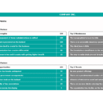 SWOT Matrix | eFinancialModels SWOT Matrix showing strengths, weaknesses, opportunities, and threats of a company for strategic analysis.