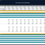 Pet Shop Revenue and COGS Analysis 2022 | eFinancialModels Revenue and COGS analysis table for a pet shop, showing monthly data for 2022.