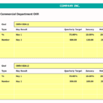 Commercial Department OKR Dashboard | eFinancialModels Commercial Department OKR Dashboard showing quarterly targets and monthly progress for key results.