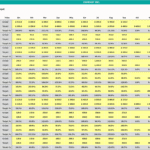 Financial Data Input Overview for Company Inc. | eFinancialModels Table depicting financial indicators with actual and target values from Jan to Dec.