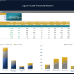 Liquor Store Financial Model - Year 1 Analysis | eFinancialModels Product profitability chart for liquor store analyzing revenue and costs.
