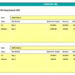 HR Department OKR Progress Overview | eFinancialModels HR Department OKR table showing goals, targets, and monthly progress percentages.