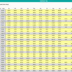 Learning and Growth Data Input Analysis | eFinancialModels Data input table showing monthly learning and growth metrics versus targets.