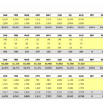 Dashboard showing accounts receivable metrics and invoice breakdowns by month.