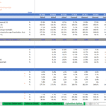 Valuation ratios and growth metrics for Battery Sales Inc., FY 2018-2025.