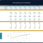 Clothing Boutique Financial Model Breakeven Analysis | eFinancialModels Breakeven analysis chart and data for a clothing boutique financial model.