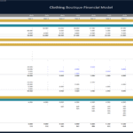 Clothing Boutique Capital Expenditure Summary | eFinancialModels Capital expenditure and depreciation overview for a clothing boutique finance model.