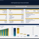Clothing Boutique Financial Model Executive Summary Dashboard | eFinancialModels Dashboard of financial metrics for a clothing boutique, highlighting key stats such as gross margin, income statement summary, and valuation.