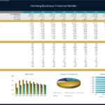 Clothing Boutique Financial Model Overview and Ratios | eFinancialModels Clothing boutique financial model showing key metrics and financial ratios projections up to 2030.