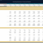 Clothing Boutique Financial Model Forecast Overview | eFinancialModels Financial model template displaying projections and balance sheet for a clothing boutique.