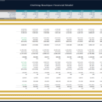 Clothing Boutique Income Statement Forecast Overview | eFinancialModels Income statement forecast showing revenue, costs, and profit for a clothing boutique model.