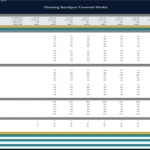 Clothing Boutique Financial Model Scenario Overview | eFinancialModels Scenario analysis for clothing boutique with sales and COGS growth rates displayed.