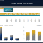 Clothing Boutique Profitability Analysis Overview | eFinancialModels Profitability analysis chart of clothing items showing revenue, costs, and profit margins.