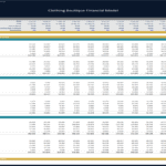 Clothing Boutique Revenue & COGS Financial Analysis | eFinancialModels Revenue and COGS analysis chart for clothing boutique sales categories over several months.