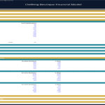 Clothing Boutique Revenue Assumptions Breakdown | eFinancialModels Revenue assumptions chart displaying product categories and sales percentages for a clothing boutique.