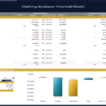 Clothing Boutique Financial Model and Variance Analysis | eFinancialModels Detailed income statement and variance analysis chart for clothing boutique financial performance.
