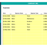 Expense tracker showing dates, types, and amounts for budget management.