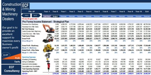 Business Plan – Construction & Mining Machinery Dealers