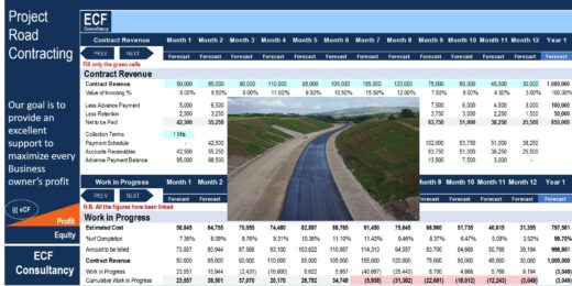 Startup Business Plan – Project Road Contracting