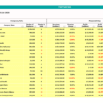 Fortune 500 US Companies Financial Overview 2020 | eFinancialModels Data table of the Fortune 500 US companies, including revenues and profits for 2020.