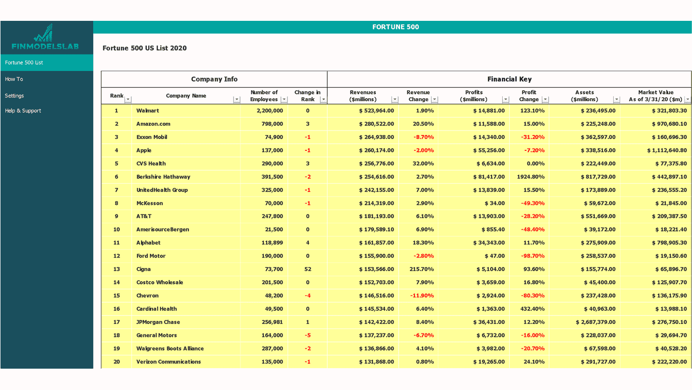 Forbes 500 List eFinancialModels